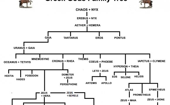 Greek Gods Family Tree &