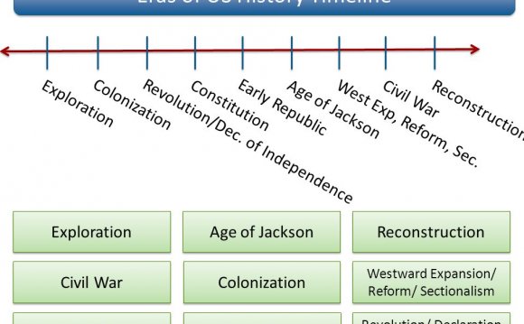 Eras of US History Timeline