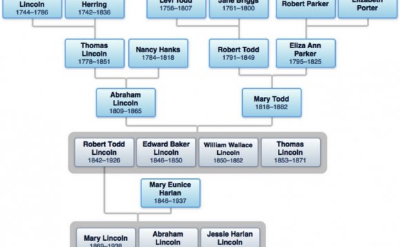 Assassination of Abraham Lincoln Timeline