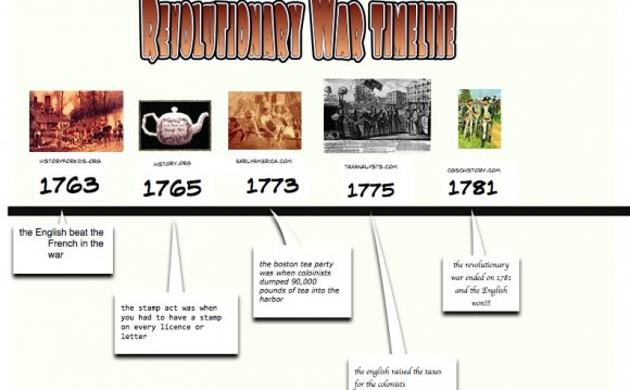 American Revolutionary War Battles Timeline
