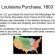 Louisiana Purchase Timeline