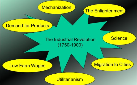 Definition of “the Industrial Revolution