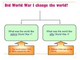 What caused World War One?